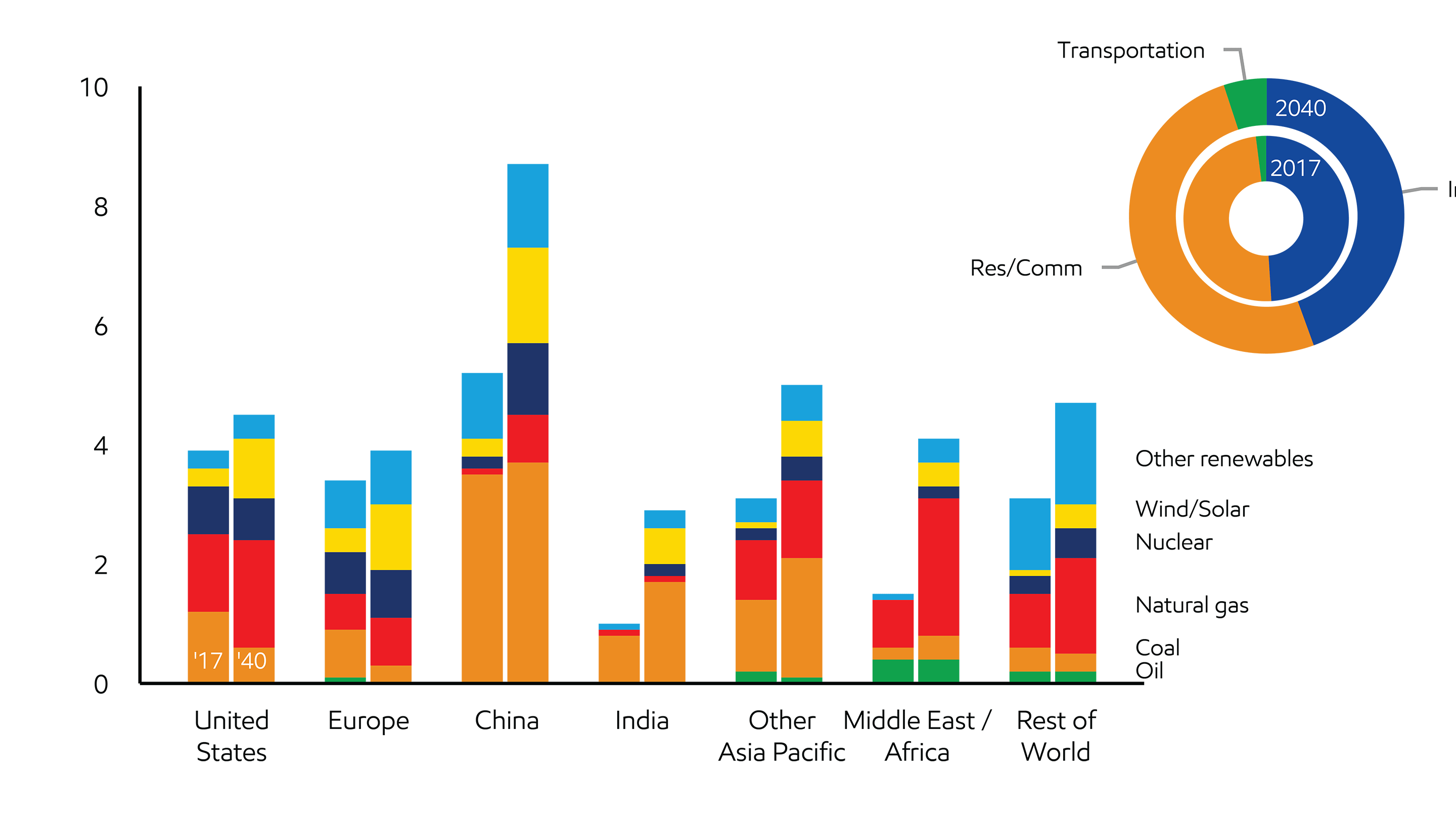 Image Electricity generation highlights regional diversity