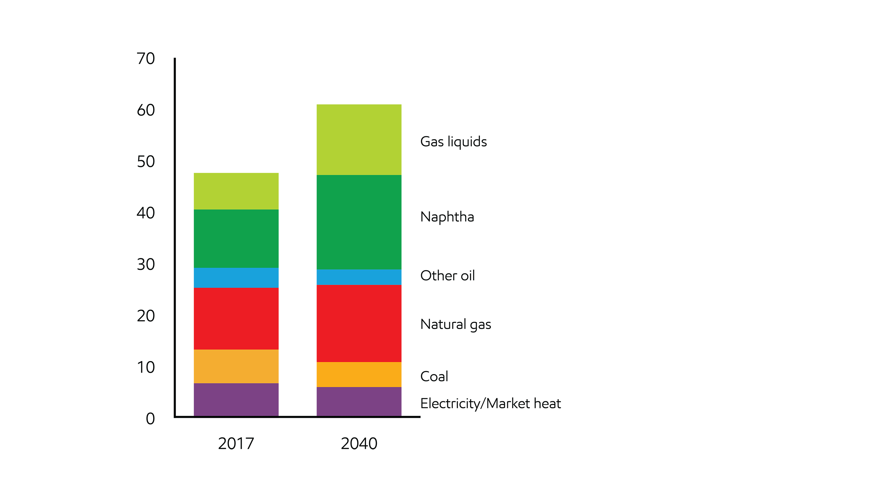 Image Chemicals production relies on oil and natural gas