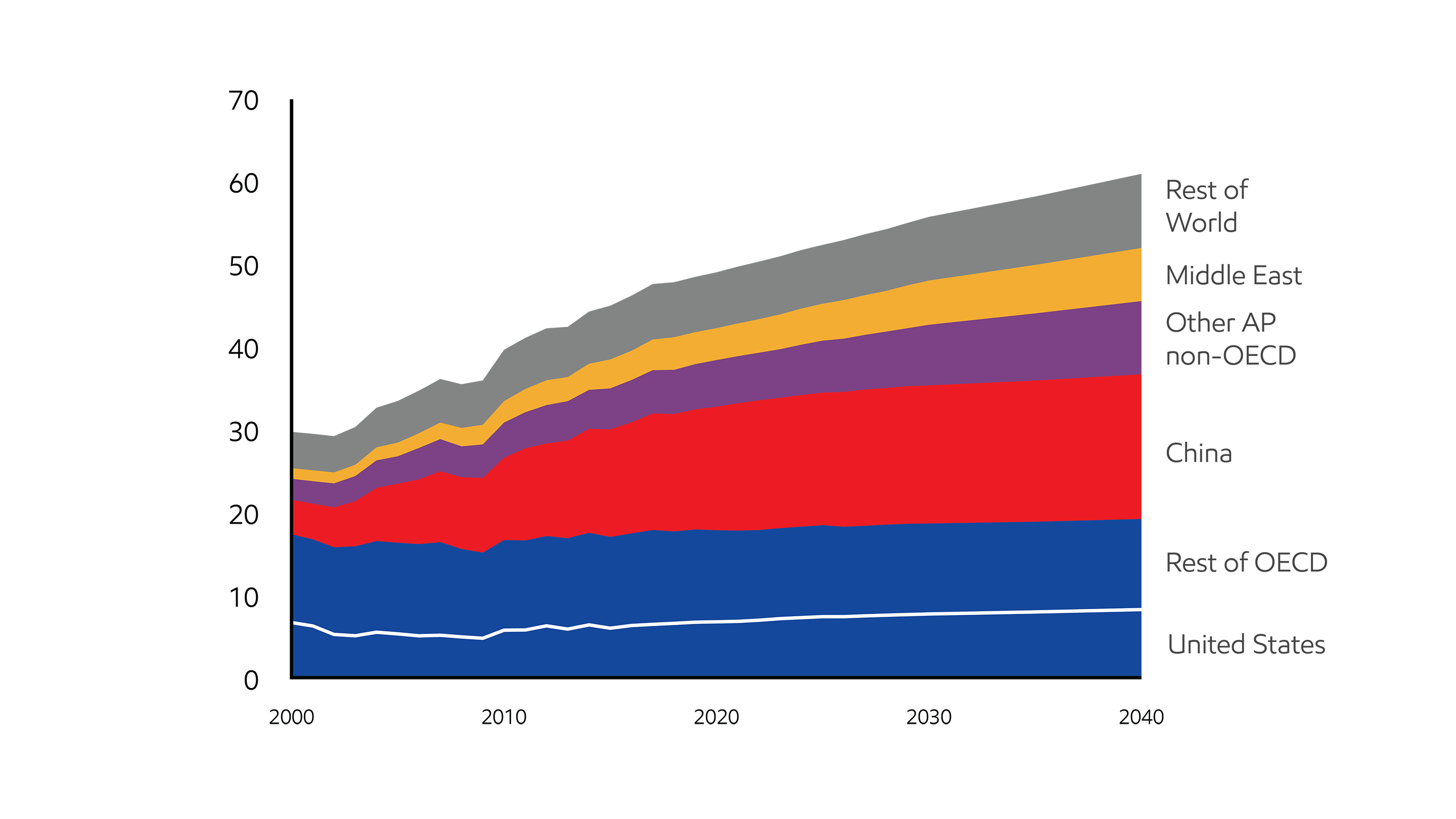 Image Consumer demand boosts chemicals energy growth