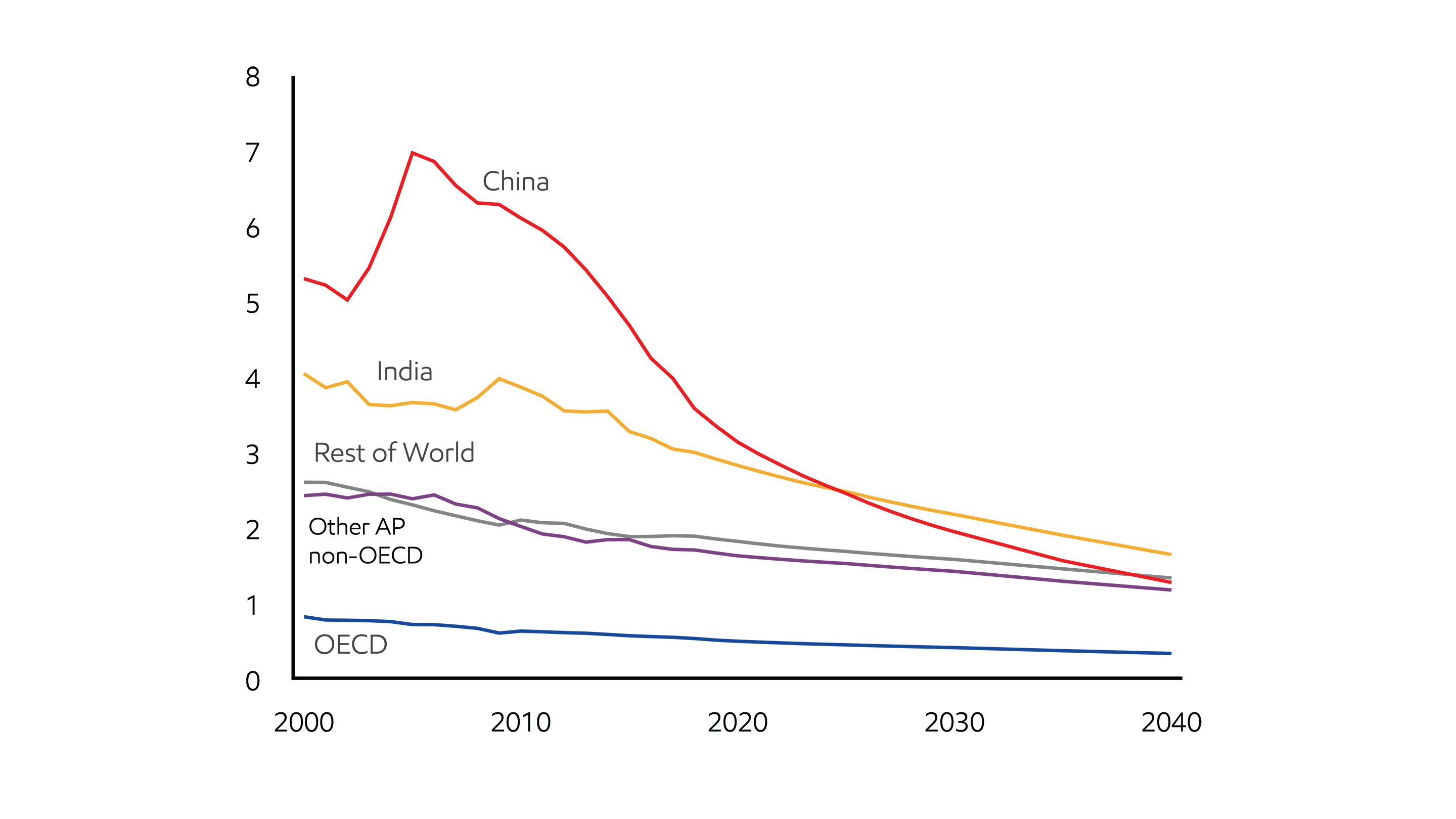 Image Heavy industry energy intensity improves