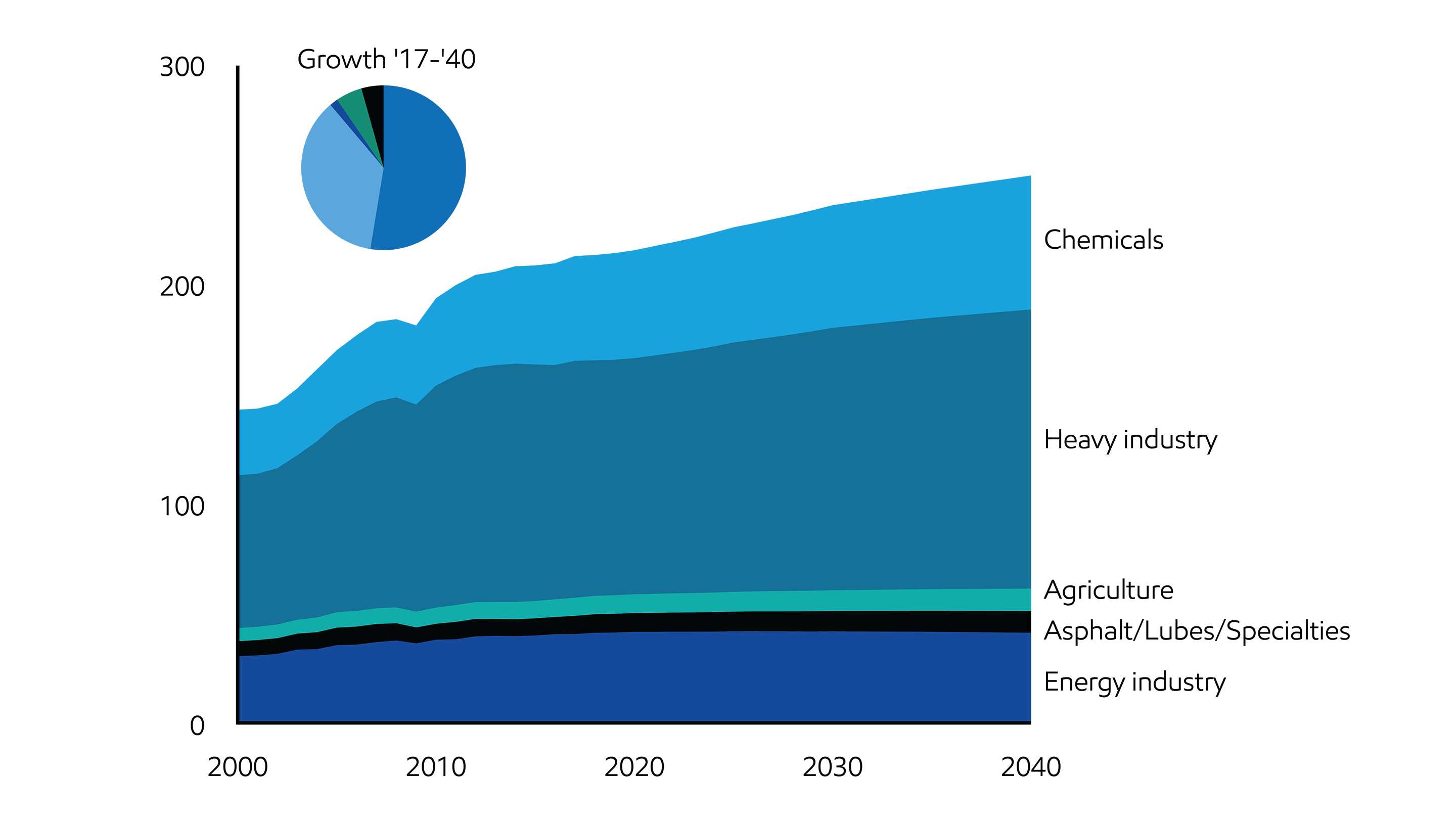 Image Industrial sector energy supports economic progress