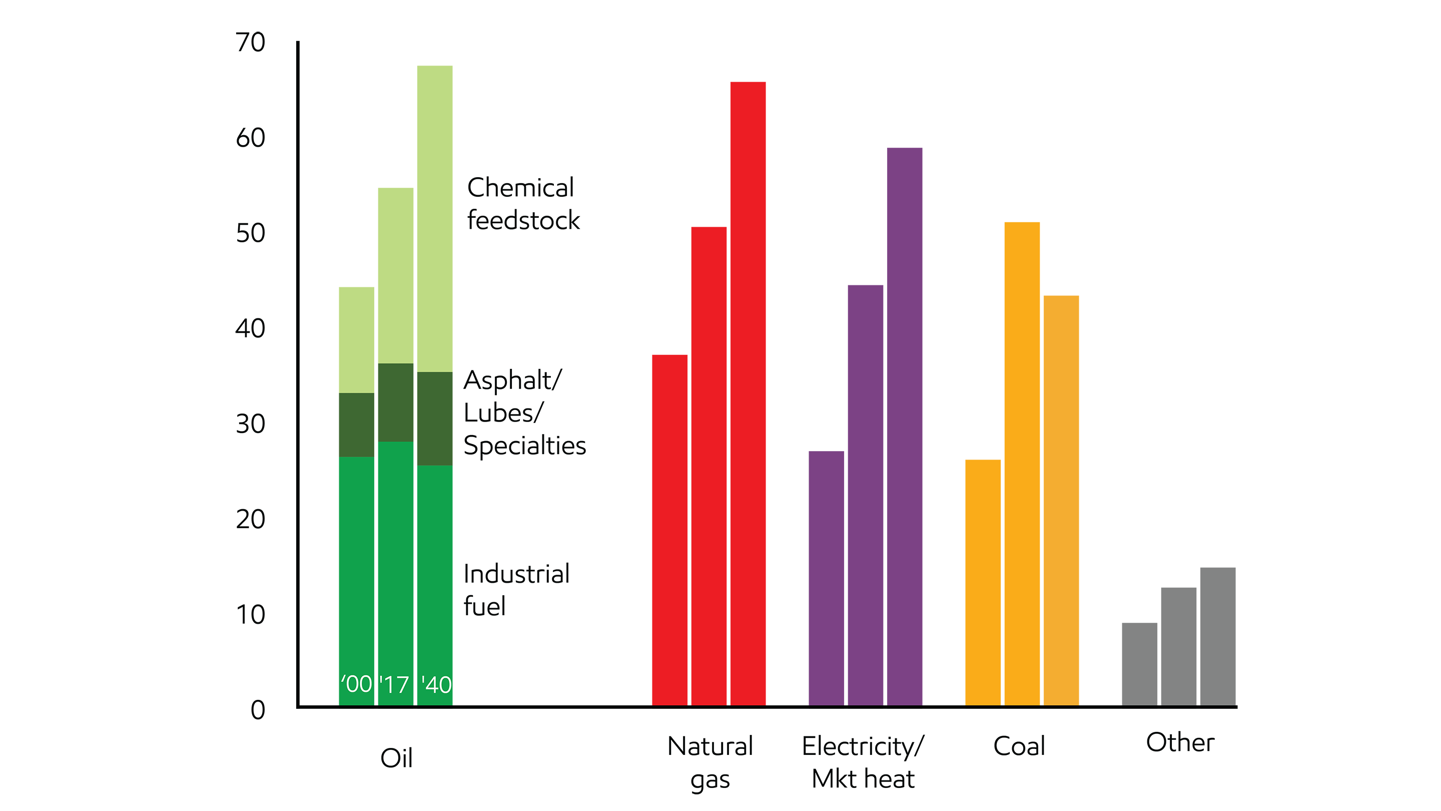 Image Oil, gas and electricity fuel industrial growth