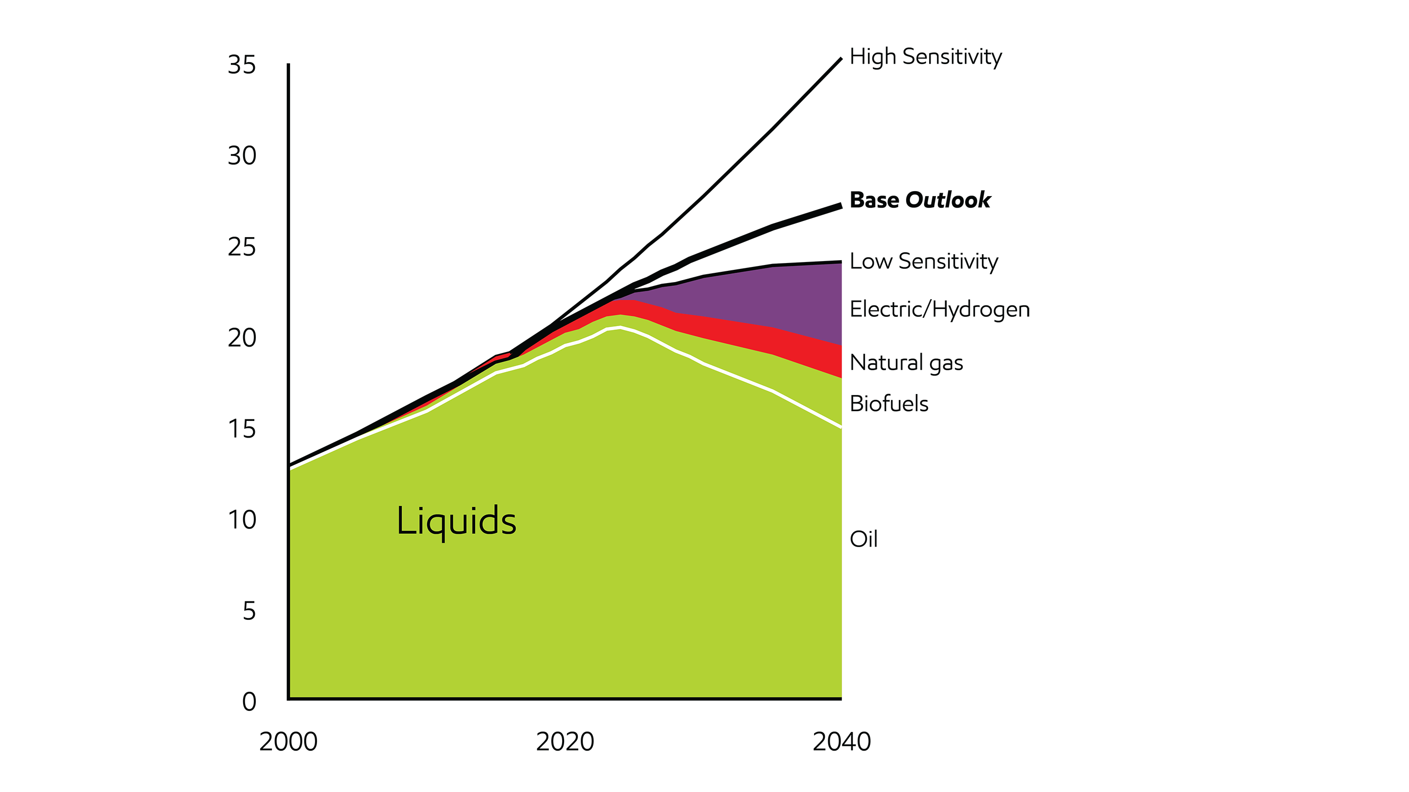 Image Heavy-duty fuels demand sensitivities