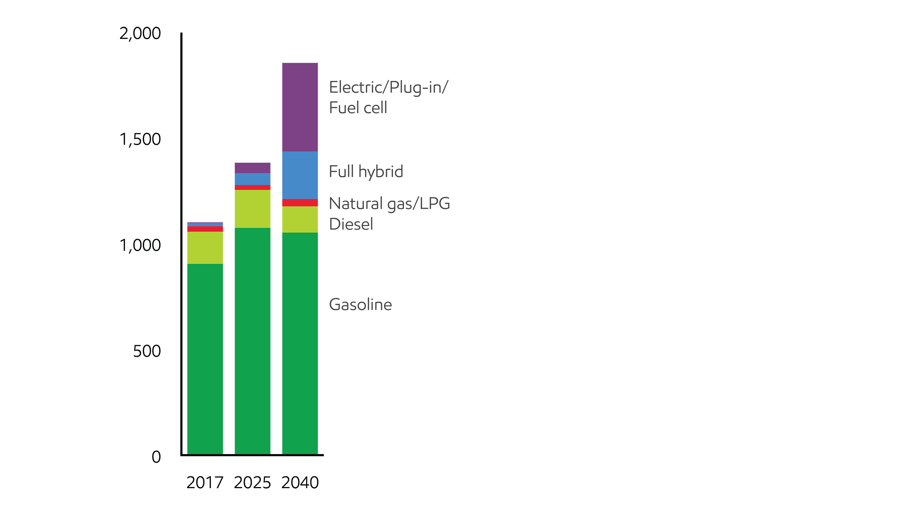 Image Light-duty fleet by type