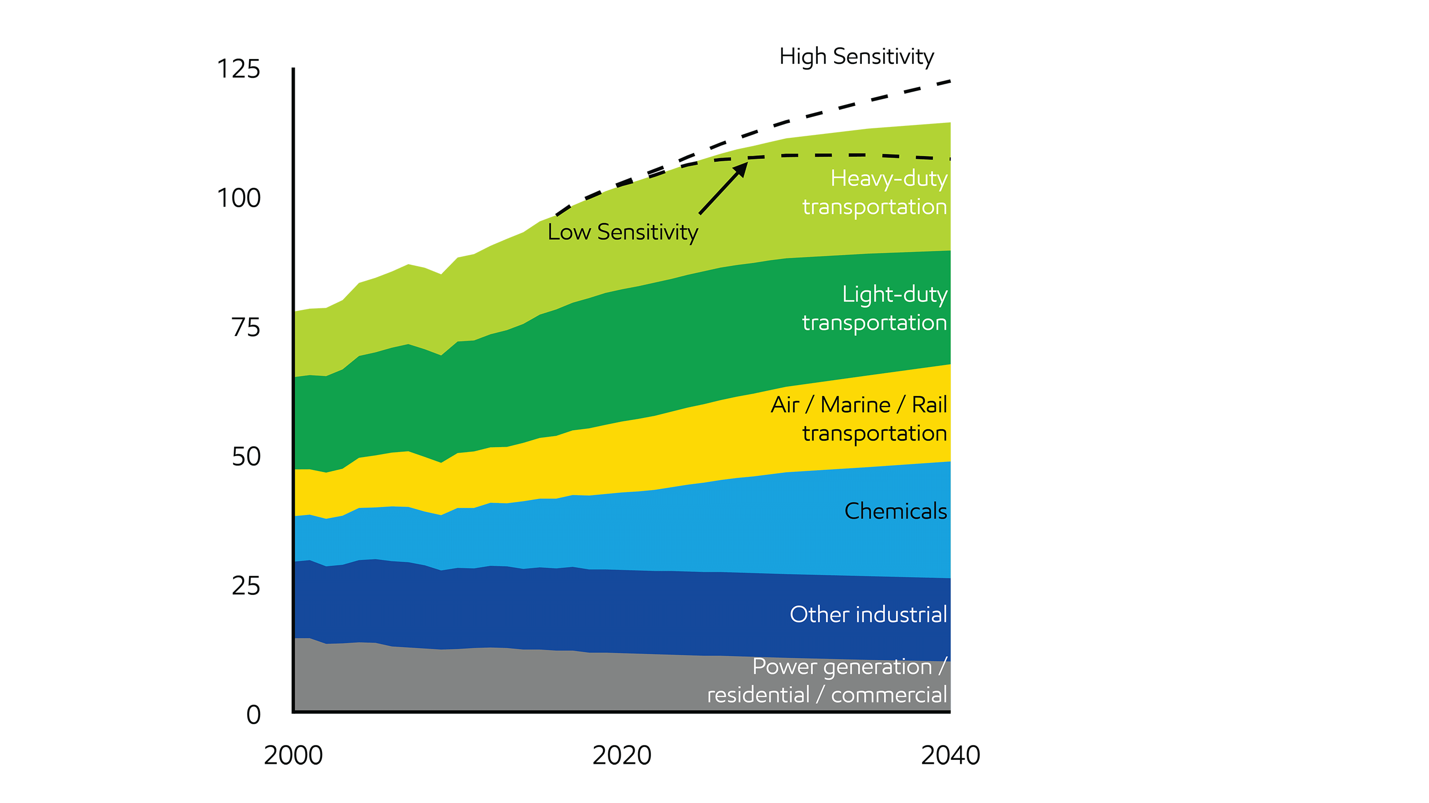 Image Liquids demand sensitivities by sector