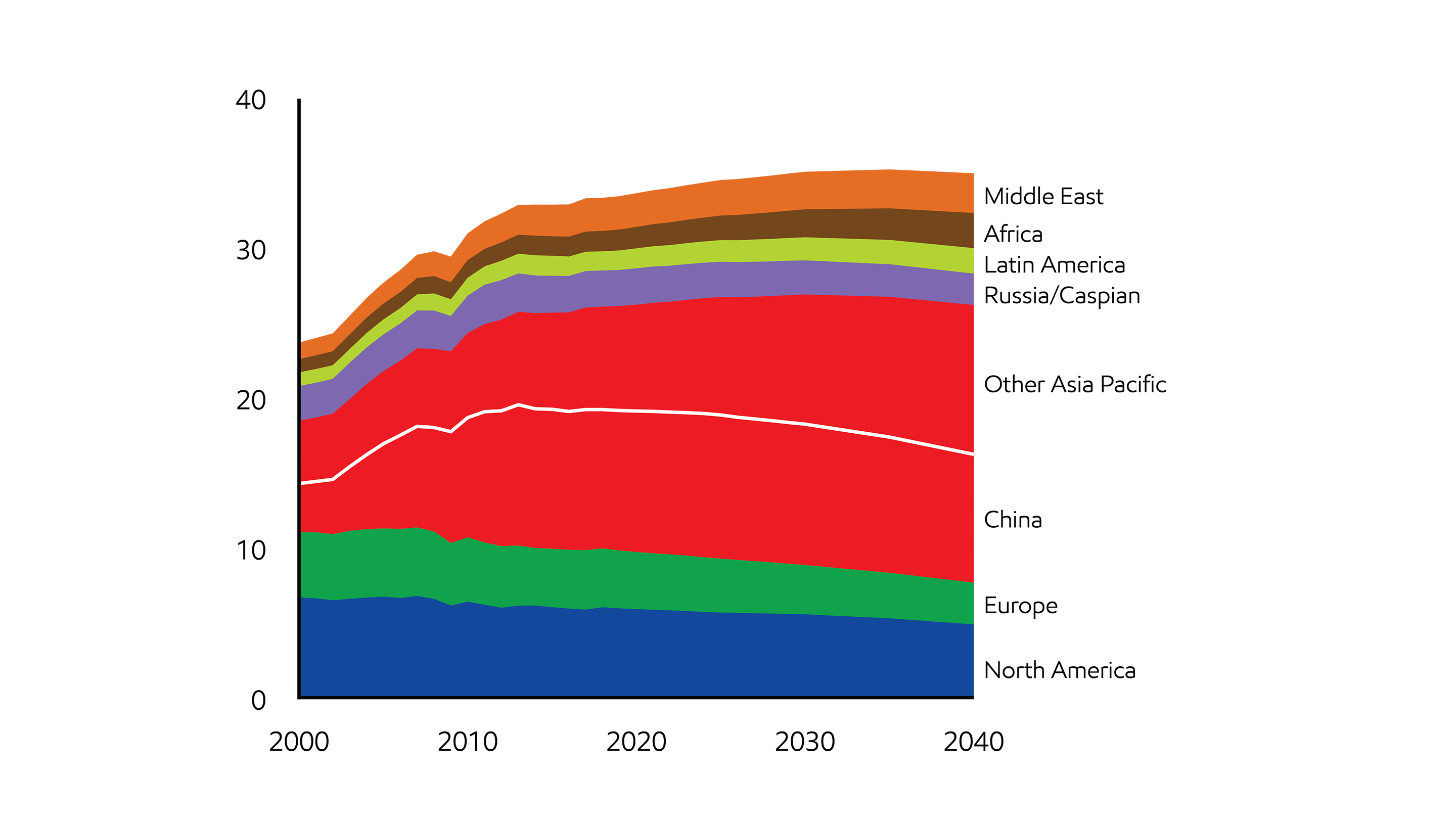 Image Energy-related CO2 emissions peak