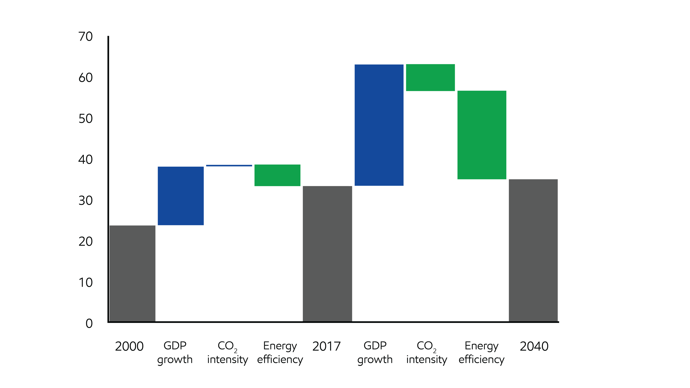 Image Restraining global energy-related CO2 emissions