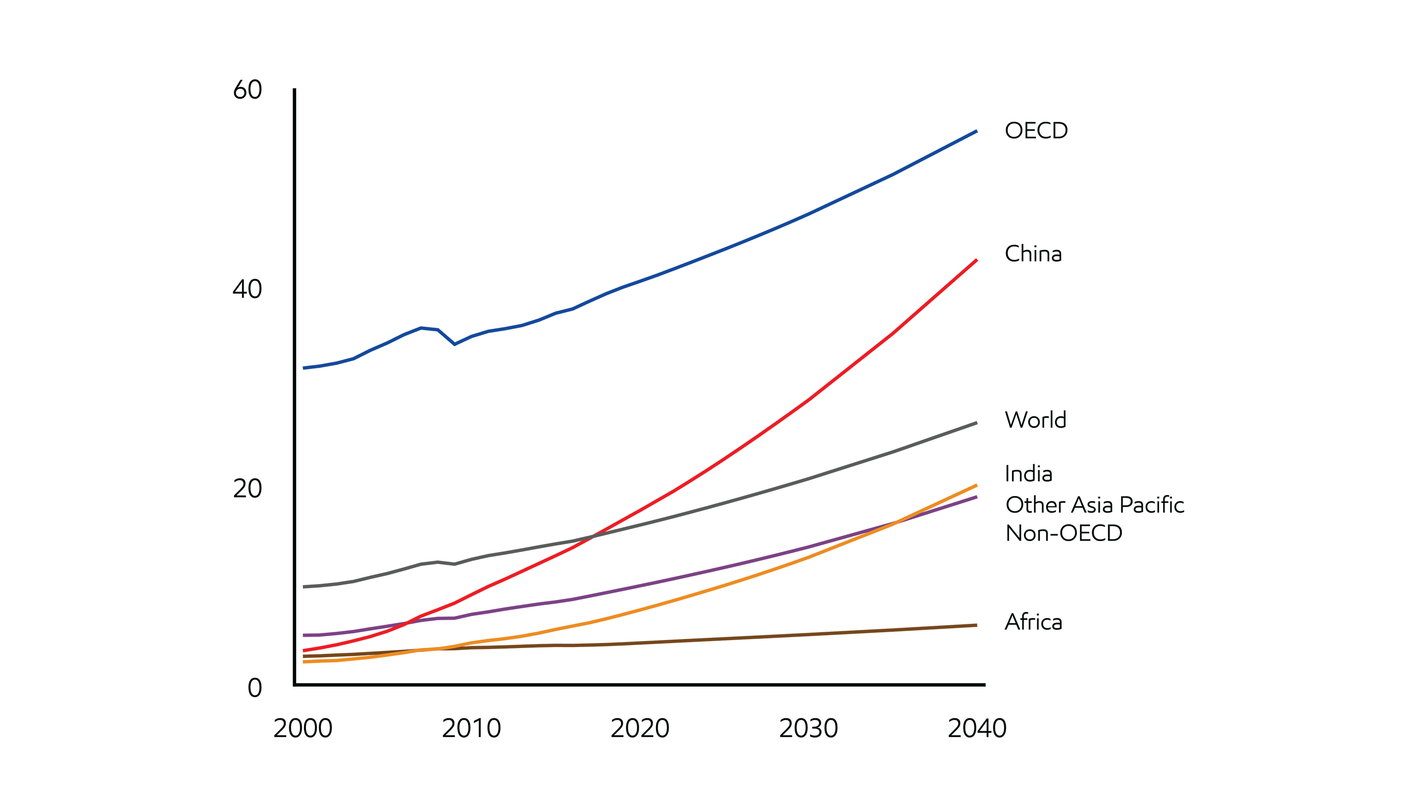 Image Purchasing power expands