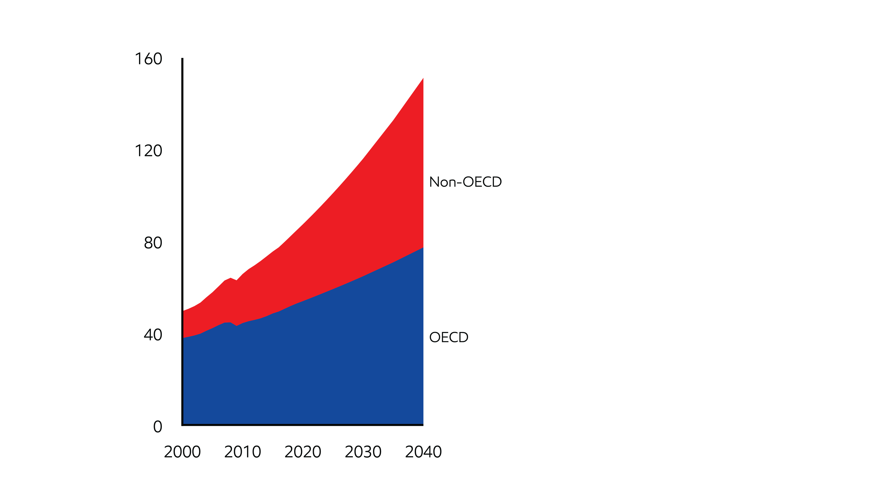Image World GDP doubles