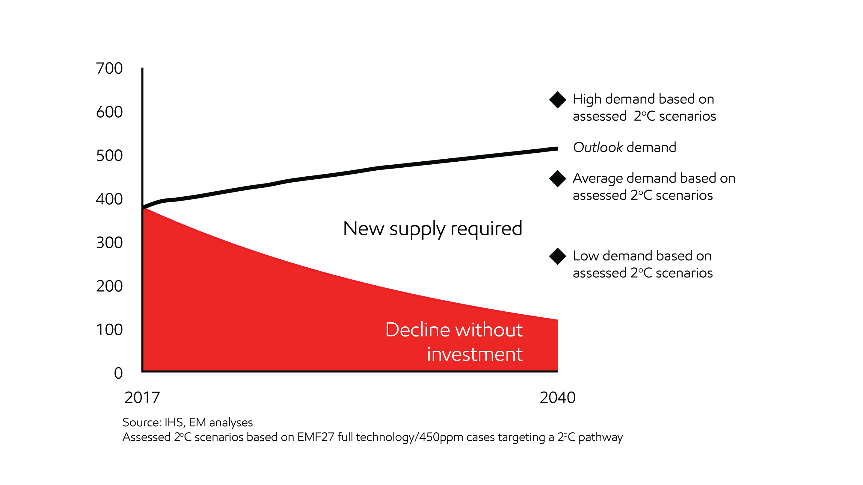 Image Natural gas demand and supply warrant investment