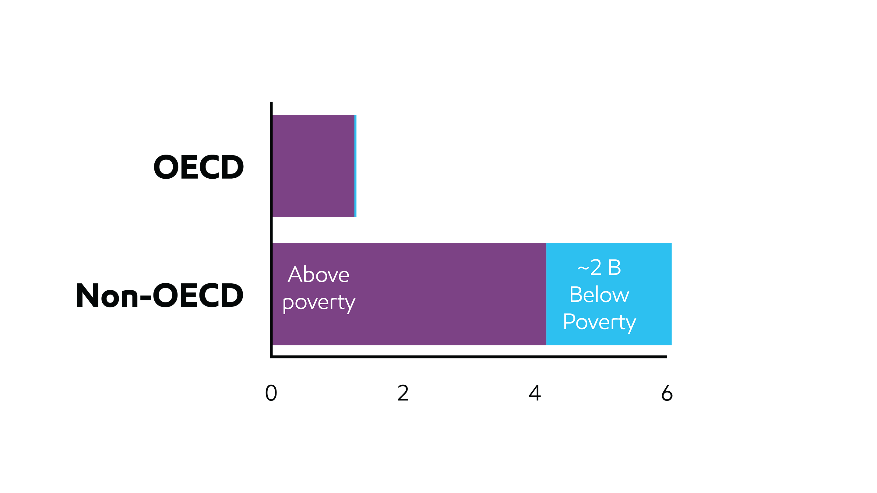 Image 2017 global population and poverty