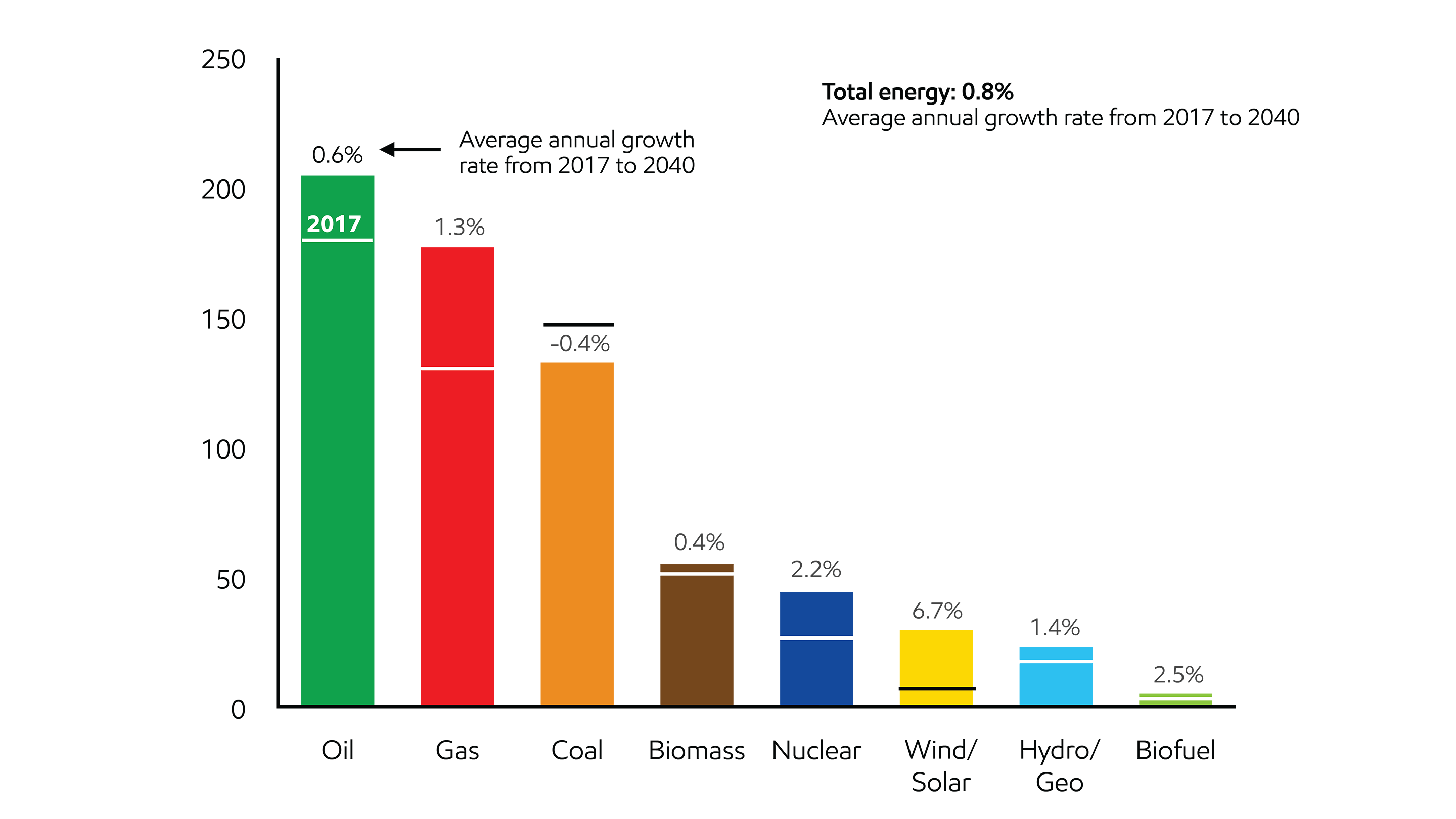 Image Energy supply evolves to meet demand projections