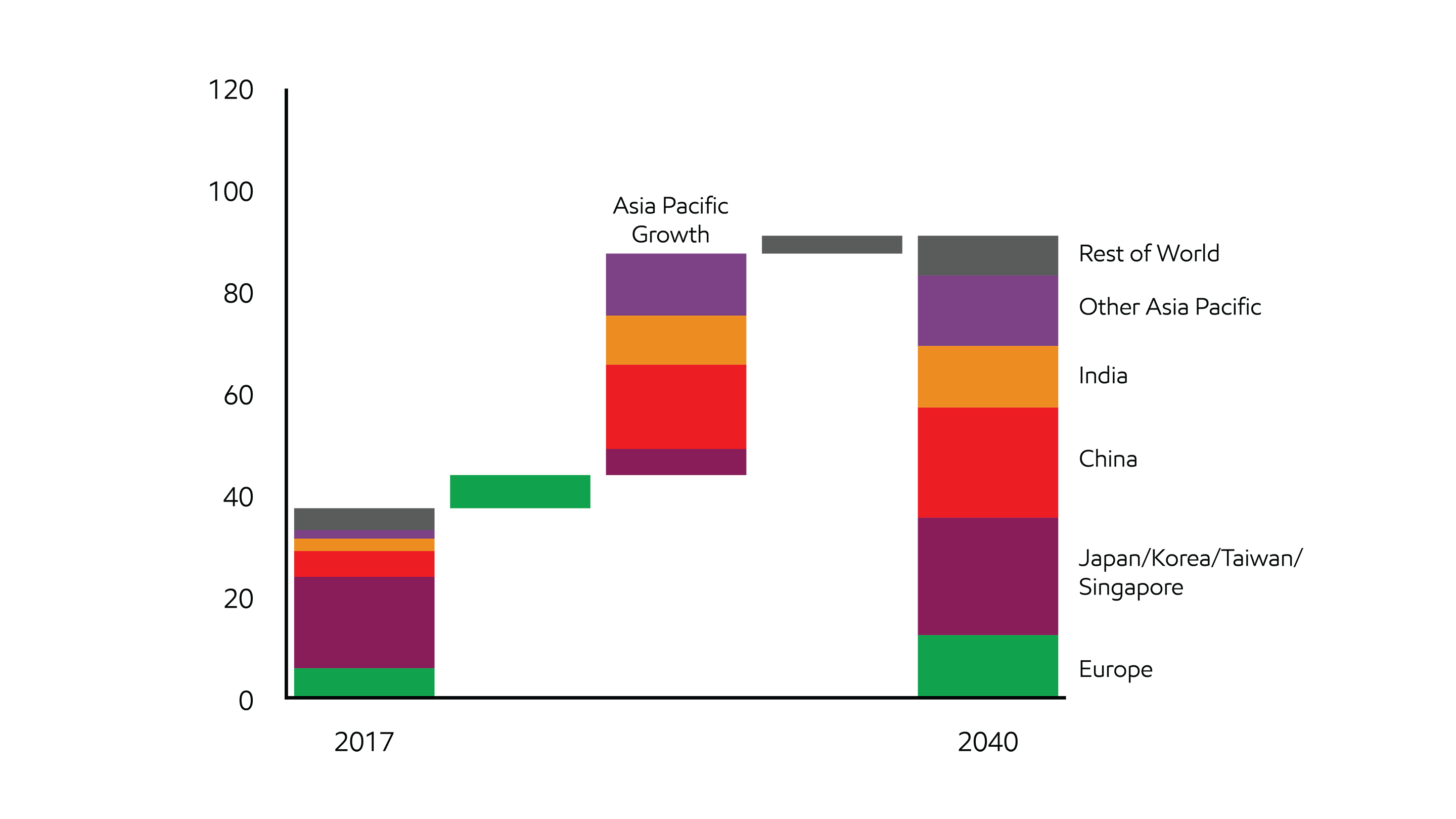 Image Asia Pacific and Europe benefit from LNG imports