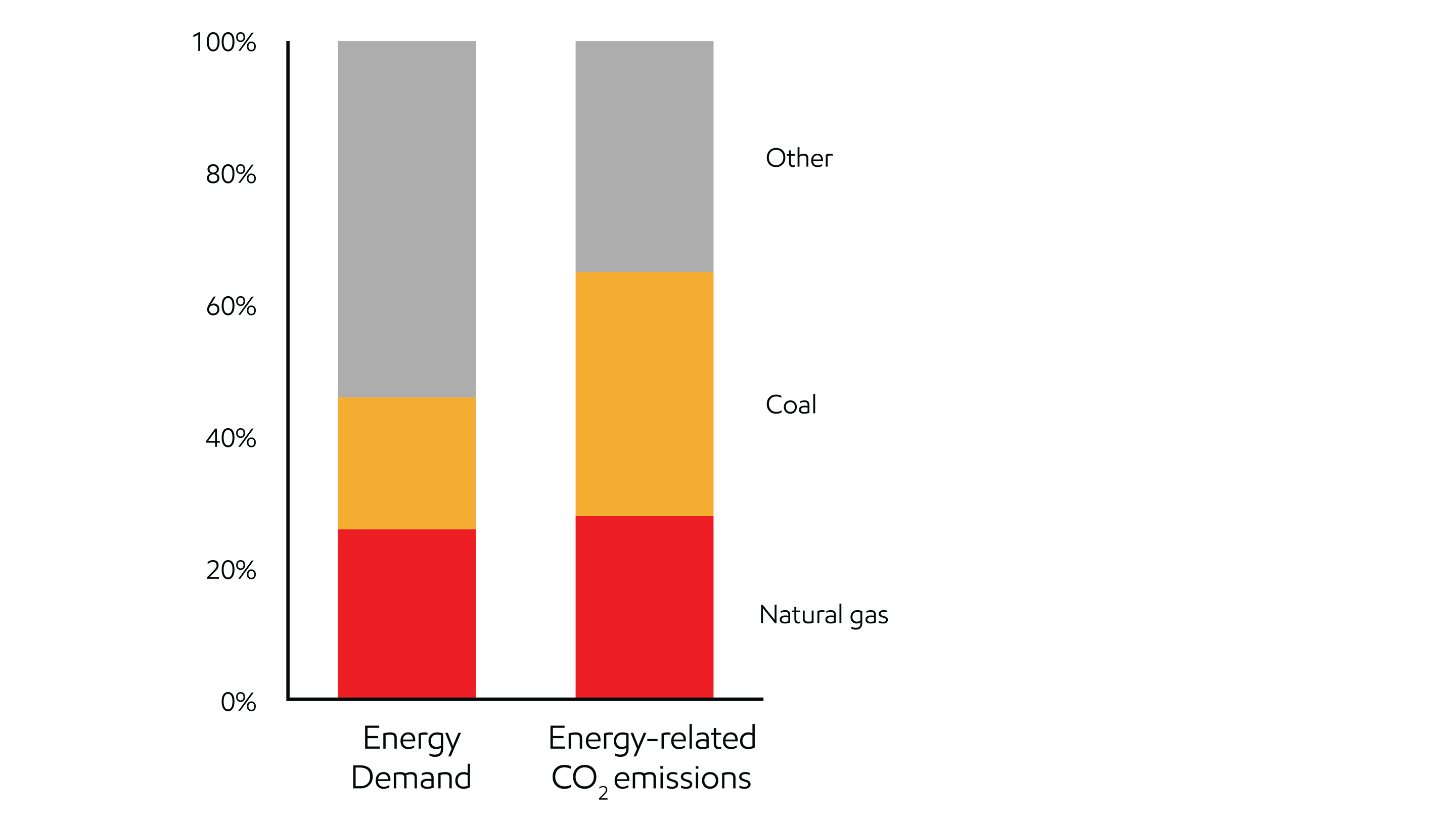 Image Coal-to-natural gas switching reduces emissions