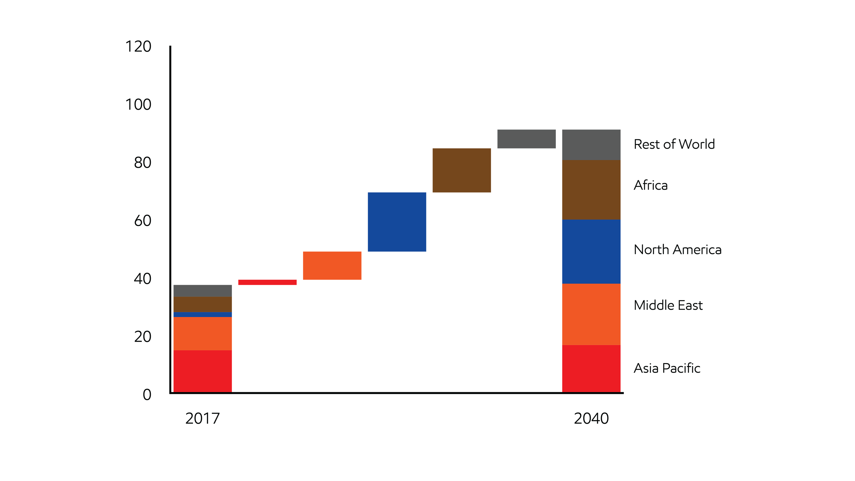 Image Diverse natural gas supplies underpin new LNG exports